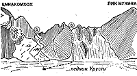 Перевалы Урусти и Цмиаком с ледника Западный Цмиаком