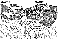 Перевал Сказский из ущелья Сказдон