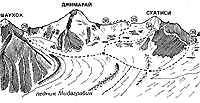 Ледник Мидаграбин. Снежно-ледовый гребень иежду вершинами Шаухох и Суатиси