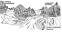 Вид на перевалы Лушникова, Средний Суатиси и Молодой Коммунист с ледника Средний Суатиси