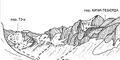 Перевалы 73-х и Кичи-Теберда из долины Кичи-Теберды