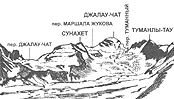 Ледники Джалау-Чат и Сунахет