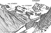 Перевалы Алибек и Сулахат с запада