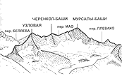Истоки реки Черен-Кол. Вид со склона вершины Кругозор Мырды