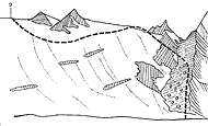 Рис. 61. 9 — пер. 3. Космодемьянской с одноименного ледника, выходящего на лед. Туюксу. Зарисовка в западном направлении с расстояния 1 км от седловины