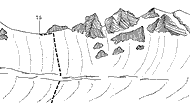 Рис. 90. 75 — пер. ТЭУ Ю. с одноименного ледника. Зарисовка в юго-западном направлении с расстояния 200 м от седловины